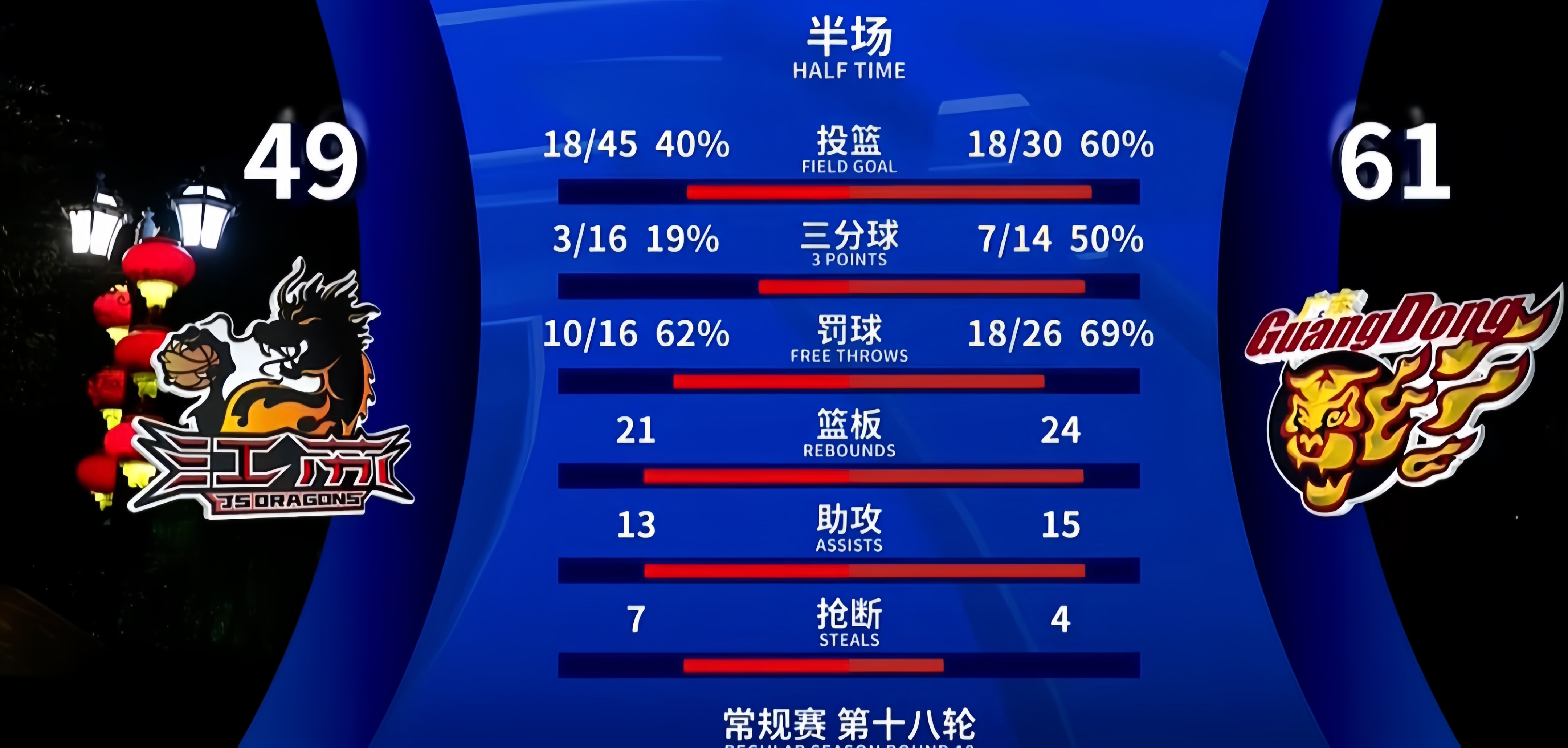 包含广东宏远加时末段调整名单；志在法国杯名次提升；压力陡增；控场能力受关注的词条vip注册